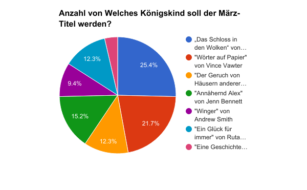 JdKöKi-Diagramm-MärzTitel