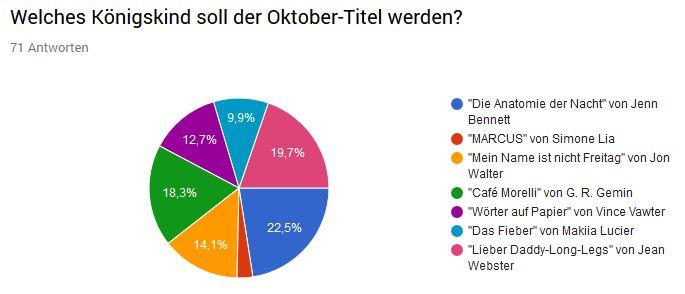JdKöKi-Diagramm-Oktober-Titel
